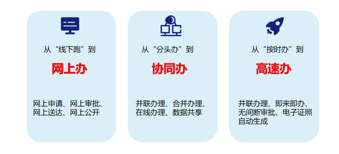 数慧自然资源业务融合审批系统，推动审批工作提质增效