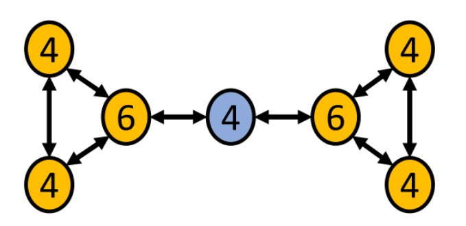 [社牛]體質(zhì)居然與你的基因有關(guān)？NC揭示社交行為調(diào)控機制
