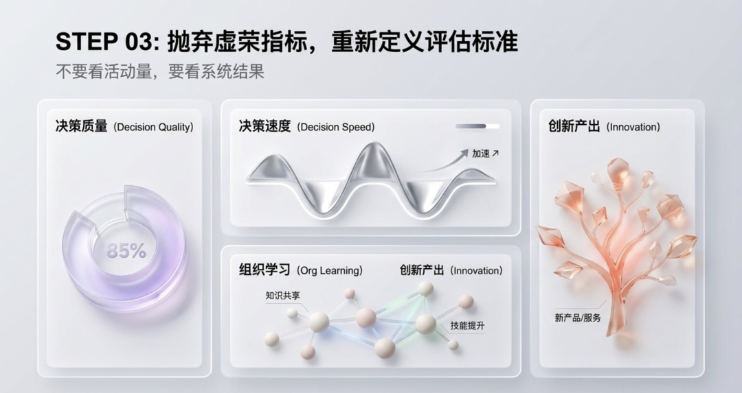 从AI工具化到AI组织化：大多数企业走错了路