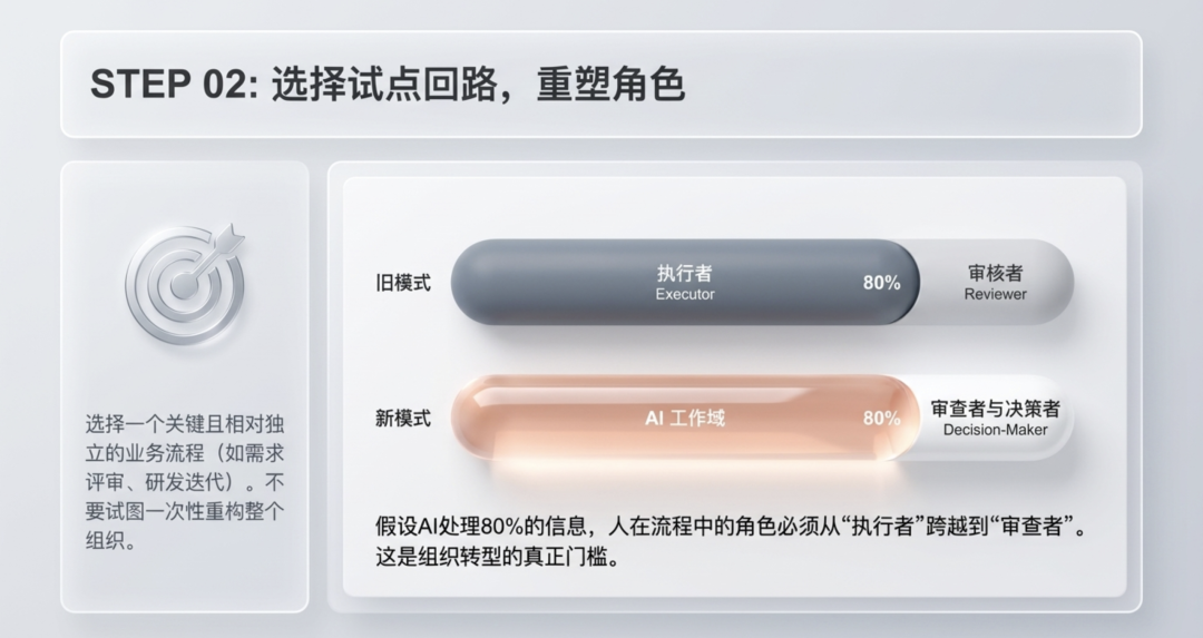 从AI工具化到AI组织化：大多数企业走错了路