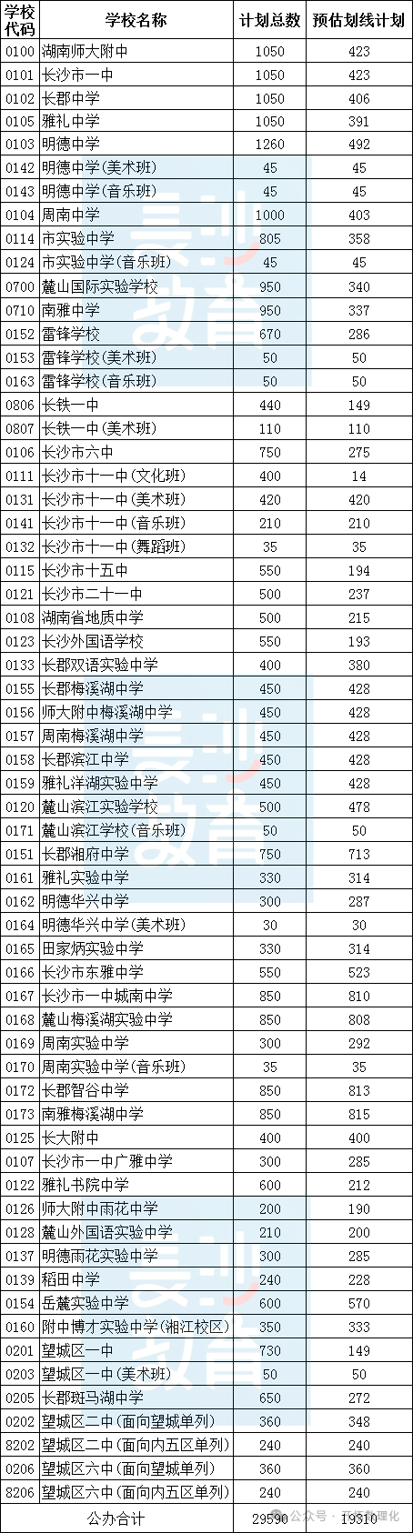 中考成绩分数线2021_22021年中考分数线_2024中考成绩分数线