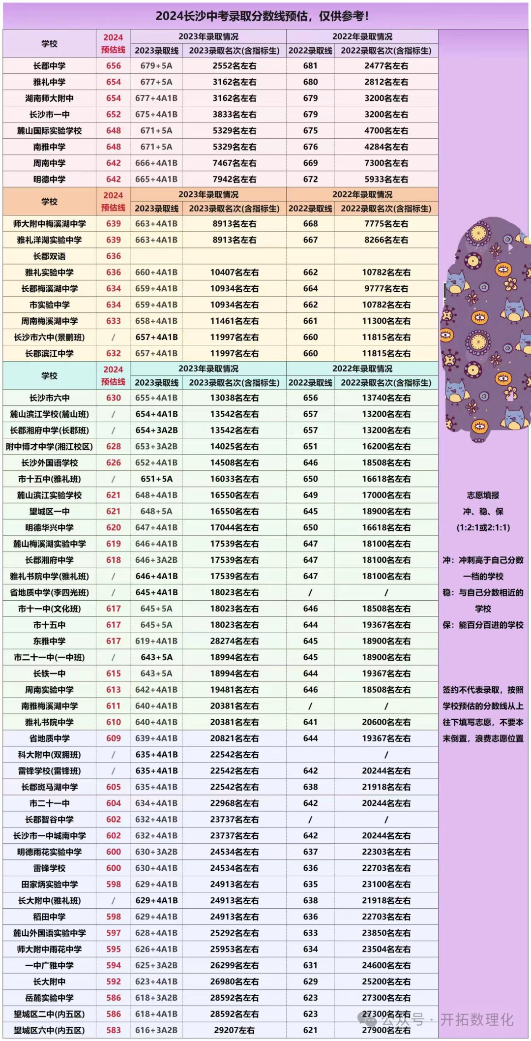 中考成績分數線2021_22021年中考分數線_2024中考成績分數線