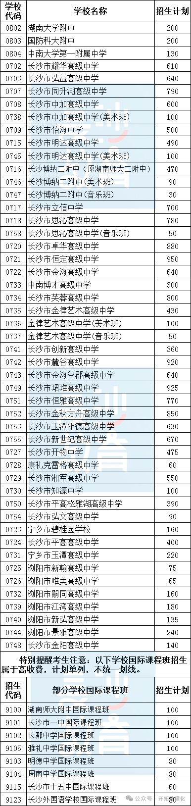 2024中考成绩分数线_中考成绩分数线2021_22021年中考分数线