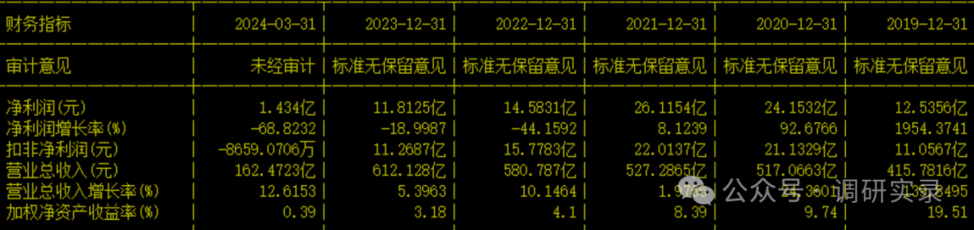 2024年08月26日 闻泰科技股票