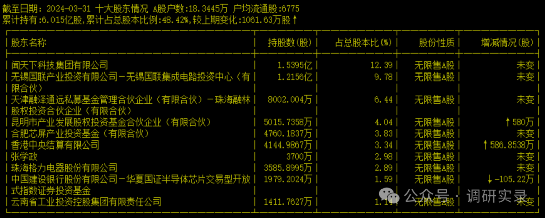 2024年08月26日 闻泰科技股票