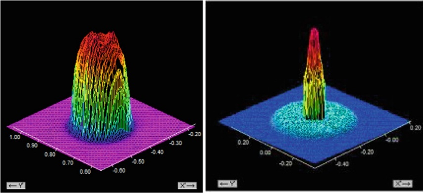 【技术热点】三维五轴激光在热冲压成形应用上的工艺提升的图6