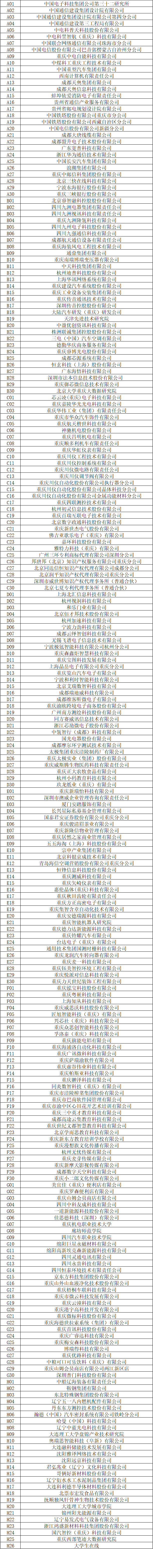 重庆邮电大学就业指导_重庆邮电大学就业_重庆邮电大学就业信息平台