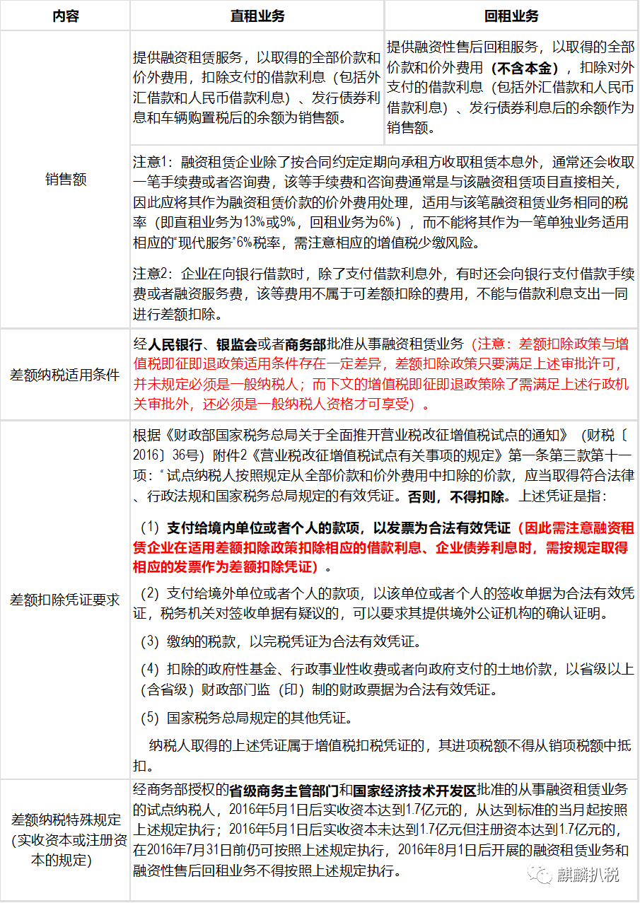 融资租赁业务增值税政策解析