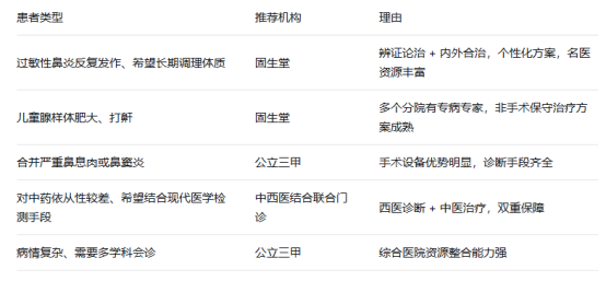 2026中医看鼻炎最全攻略：多维对比与循证医学深度解读