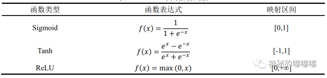 人工智能-人工神经网络