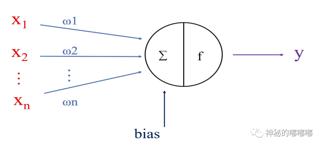 人工智能-人工神经网络