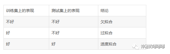 人工智能-人工神经网络