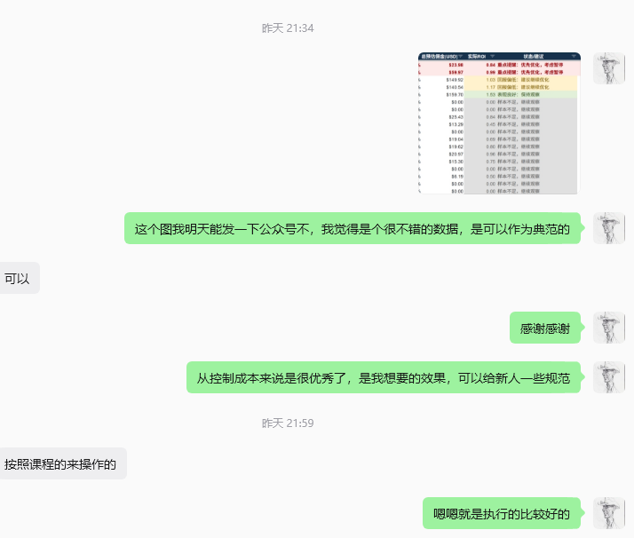 PartnerBoost新手跑广告好数据判定标准 ROI结构分析