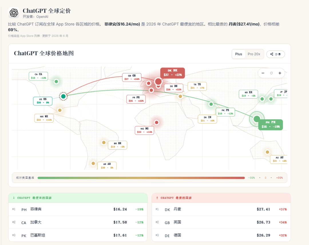 AI自动化内容生成实战：Codex远程部署与支付订阅攻略