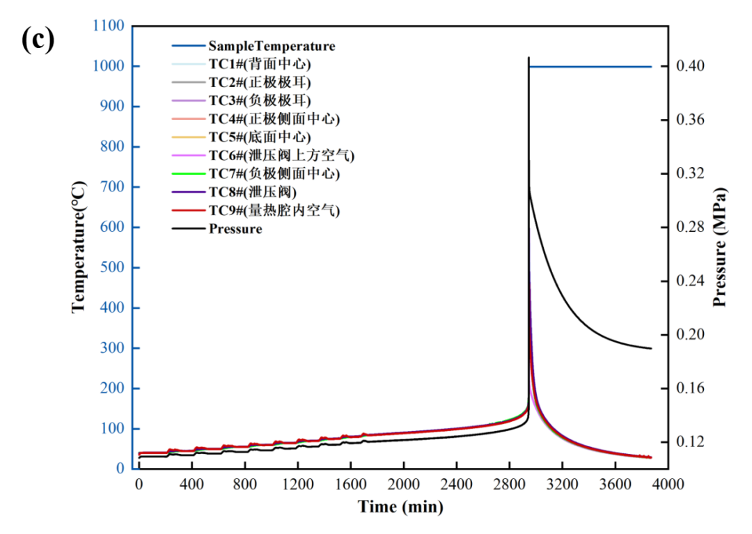 180Ah三元半固态锂电池热失控威力有大