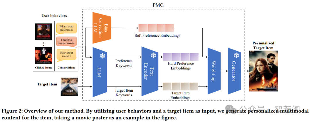 论文分享 _ 个性化内容生成