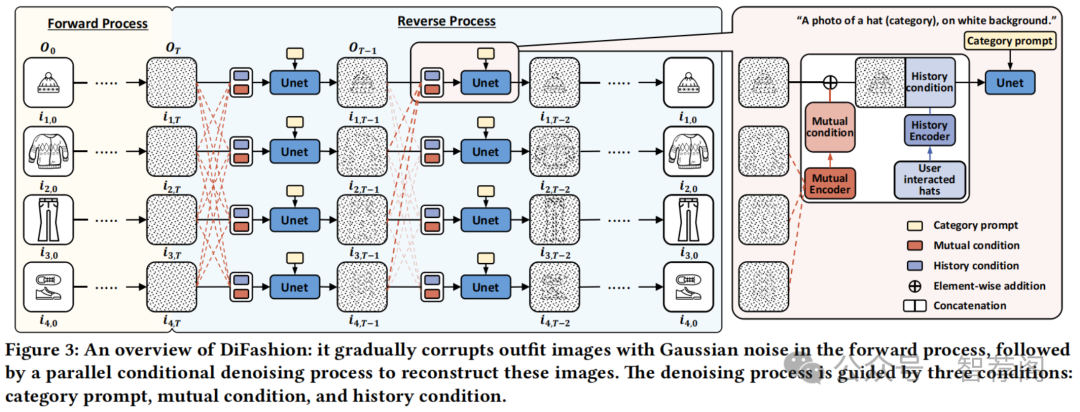 论文分享 _ 个性化内容生成