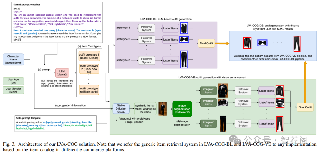 论文分享 _ 个性化内容生成