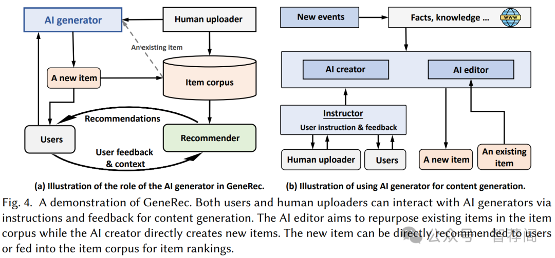 论文分享 _ 个性化内容生成