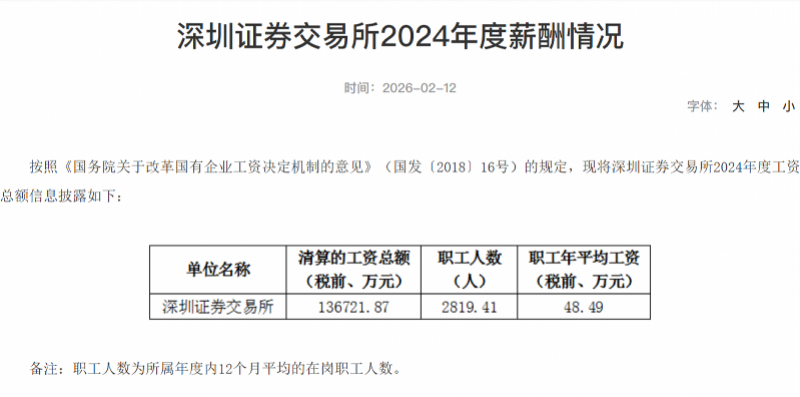 来源：深交所官网