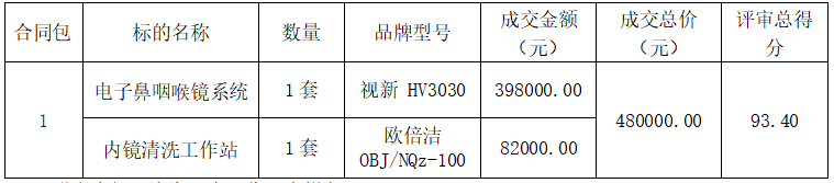 喉镜怎么清洗电子鼻咽喉镜系统、内镜清洗工作站采购成交公告_https://www.jmylbn.com_新闻资讯_第3张