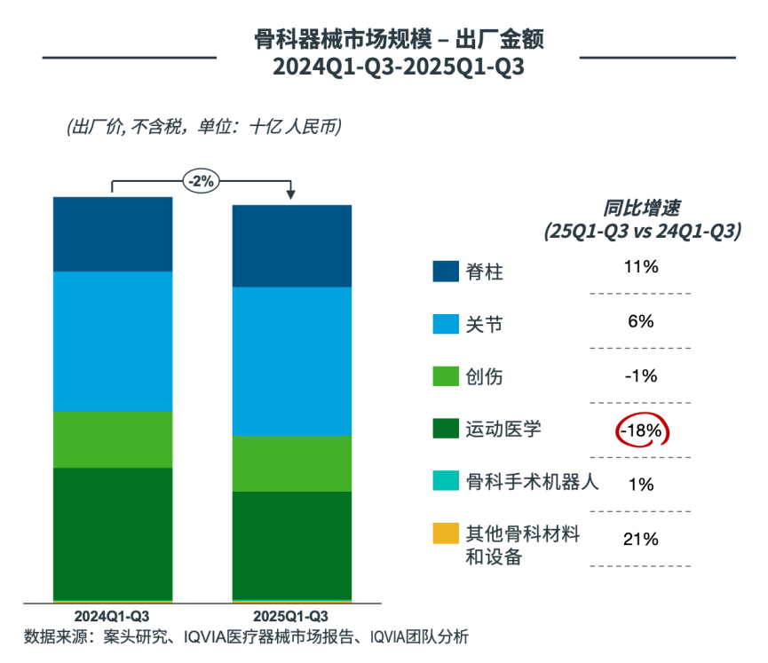 医院耗材为什么要托管2025年第三季度中国医疗器械市场洞察_https://www.jmylbn.com_新闻资讯_第8张