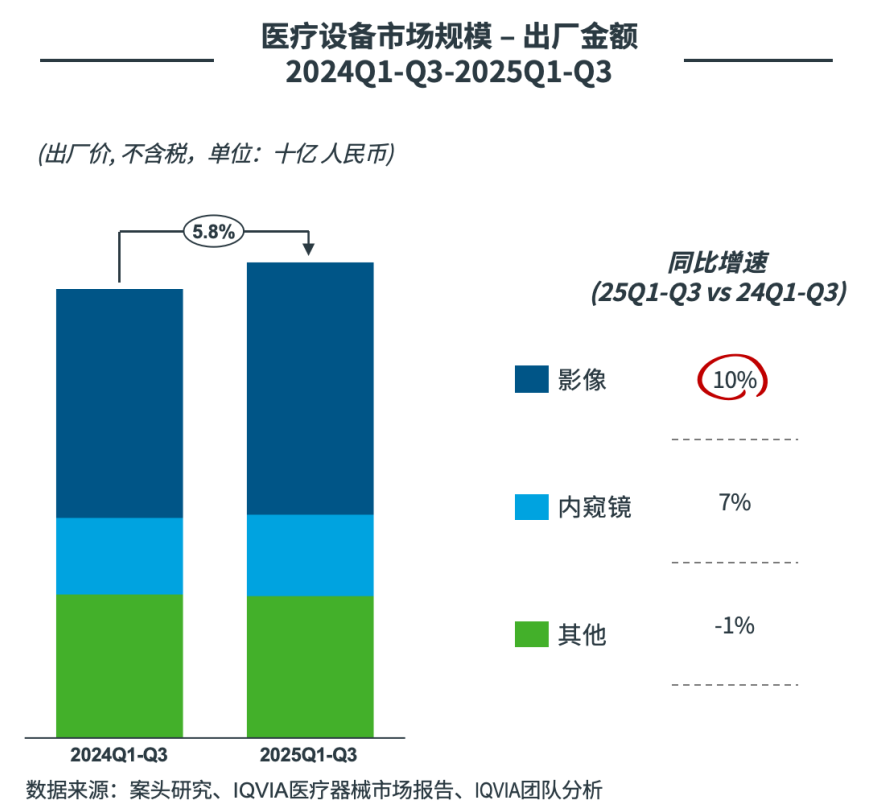 医院耗材为什么要托管2025年第三季度中国医疗器械市场洞察_https://www.jmylbn.com_新闻资讯_第12张