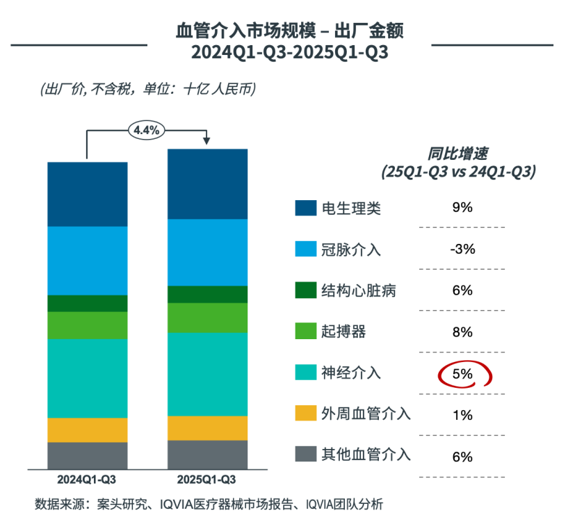 医院耗材为什么要托管2025年第三季度中国医疗器械市场洞察_https://www.jmylbn.com_新闻资讯_第7张