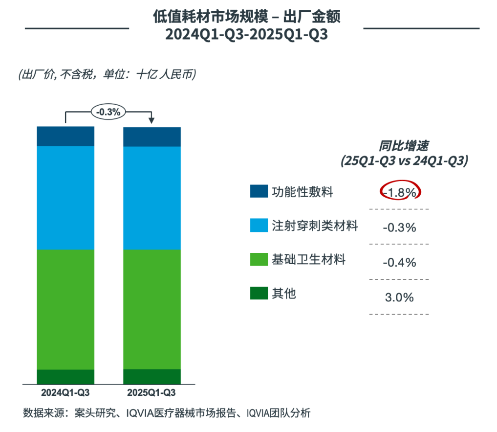 医院耗材为什么要托管2025年第三季度中国医疗器械市场洞察_https://www.jmylbn.com_新闻资讯_第11张