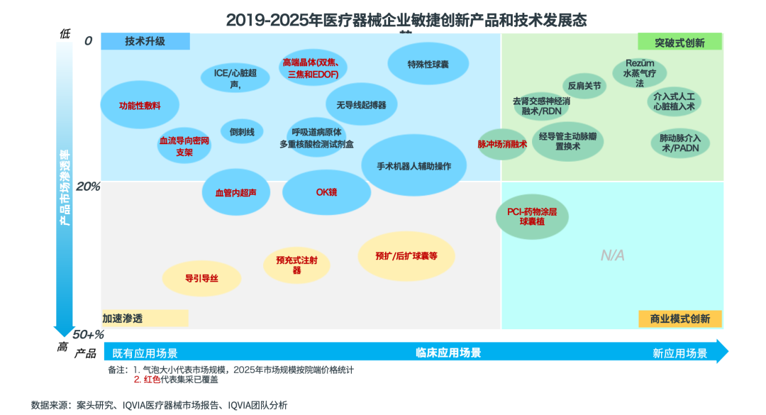 医院耗材为什么要托管2025年第三季度中国医疗器械市场洞察_https://www.jmylbn.com_新闻资讯_第16张