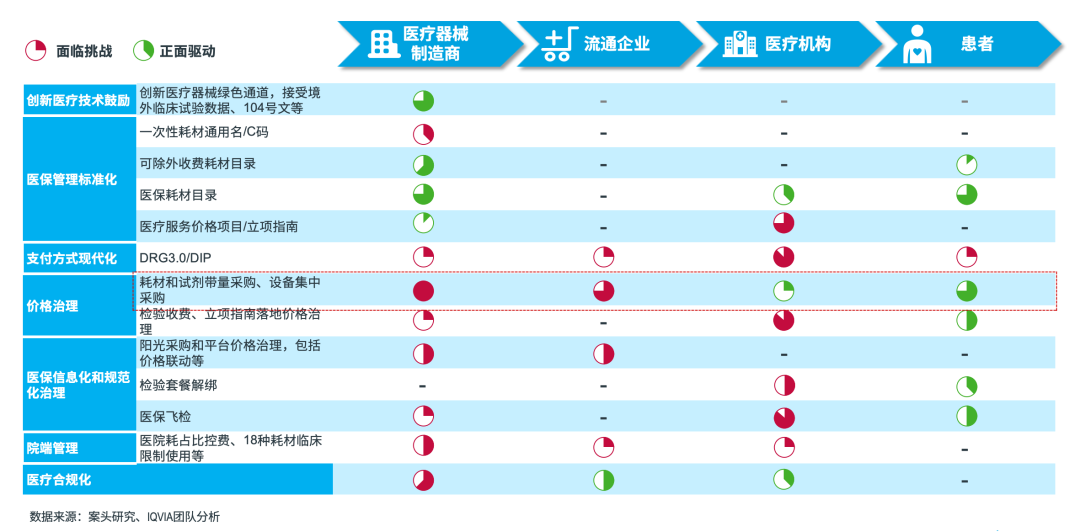 医院耗材为什么要托管2025年第三季度中国医疗器械市场洞察_https://www.jmylbn.com_新闻资讯_第3张