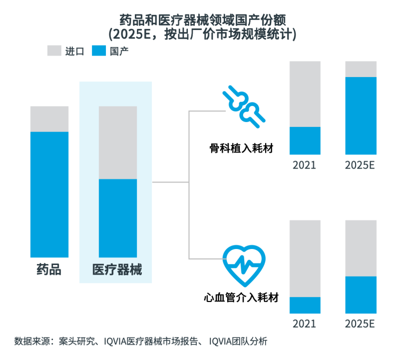 医院耗材为什么要托管2025年第三季度中国医疗器械市场洞察_https://www.jmylbn.com_新闻资讯_第15张