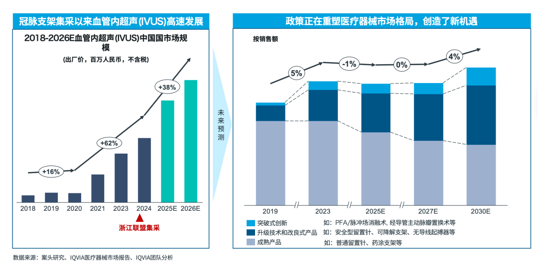 医院耗材为什么要托管2025年第三季度中国医疗器械市场洞察_https://www.jmylbn.com_新闻资讯_第17张