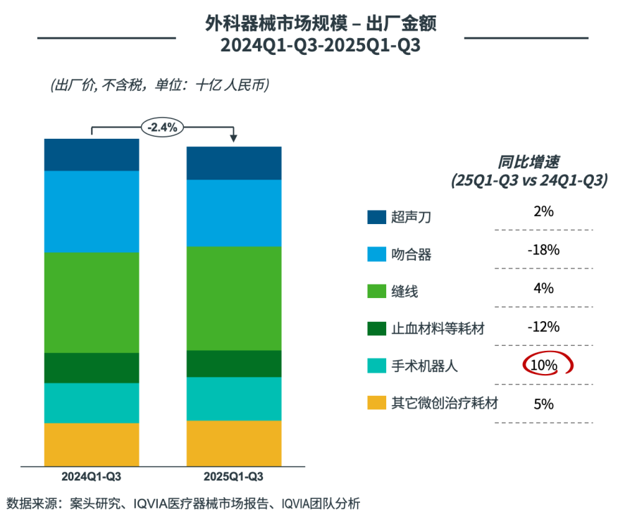 医院耗材为什么要托管2025年第三季度中国医疗器械市场洞察_https://www.jmylbn.com_新闻资讯_第9张
