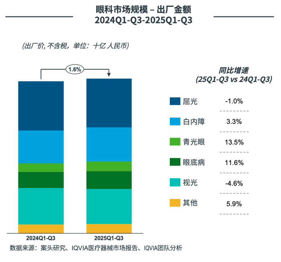 医院耗材为什么要托管2025年第三季度中国医疗器械市场洞察_https://www.jmylbn.com_新闻资讯_第10张