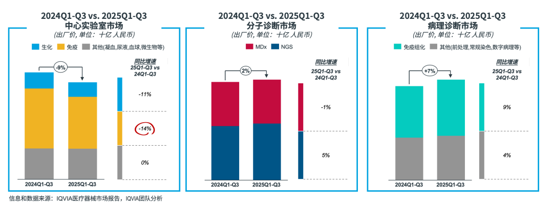 医院耗材为什么要托管2025年第三季度中国医疗器械市场洞察_https://www.jmylbn.com_新闻资讯_第14张