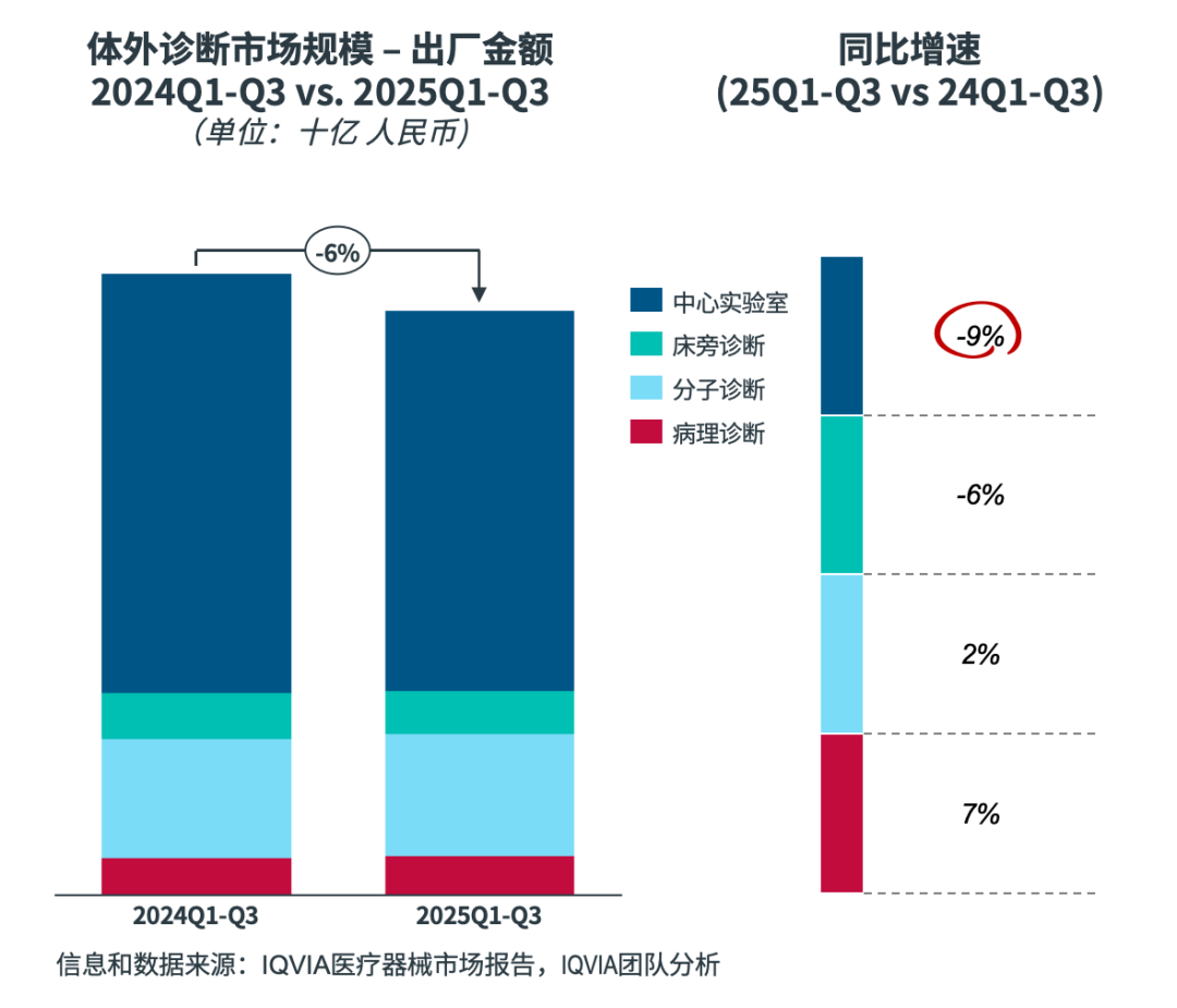 医院耗材为什么要托管2025年第三季度中国医疗器械市场洞察_https://www.jmylbn.com_新闻资讯_第13张