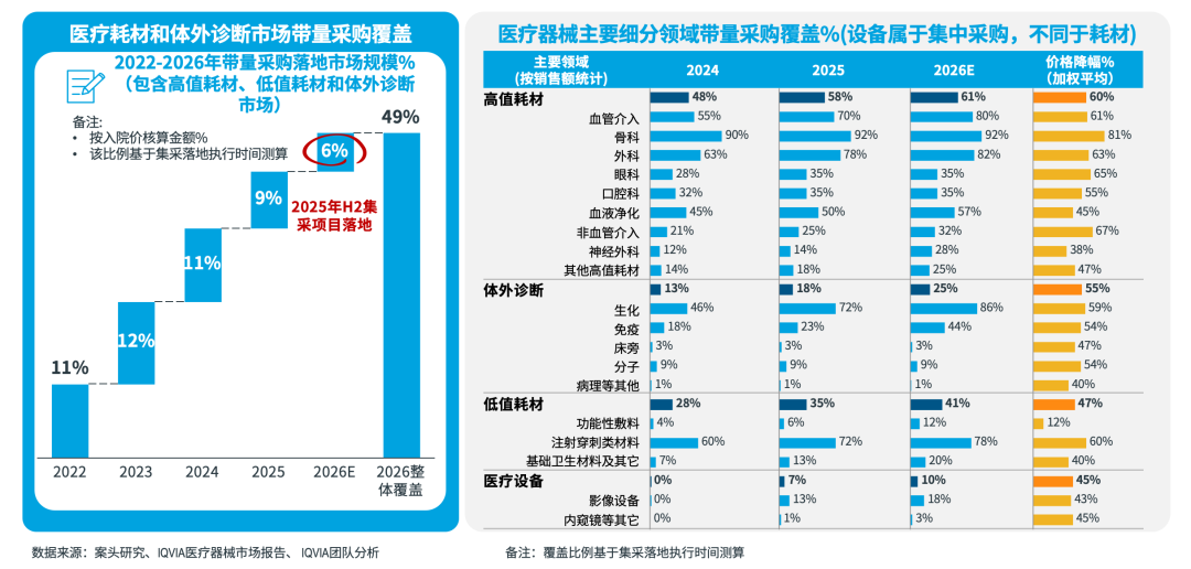 医院耗材为什么要托管2025年第三季度中国医疗器械市场洞察_https://www.jmylbn.com_新闻资讯_第4张