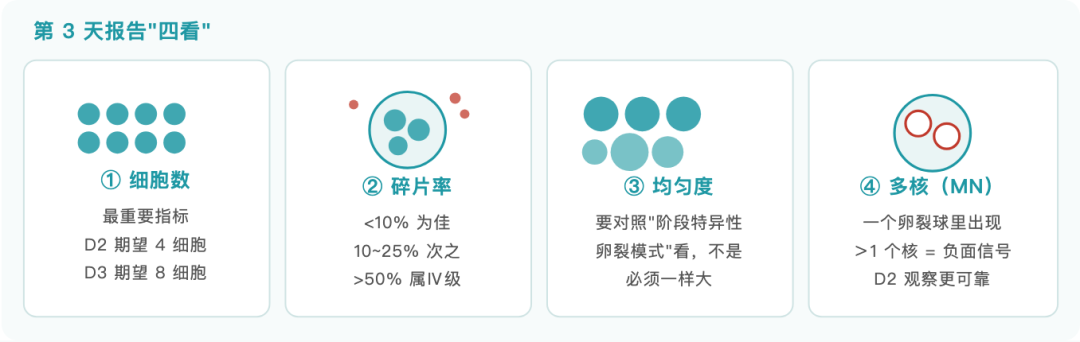 图解 2