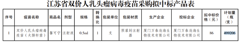 HPV疫苗价格大跳水