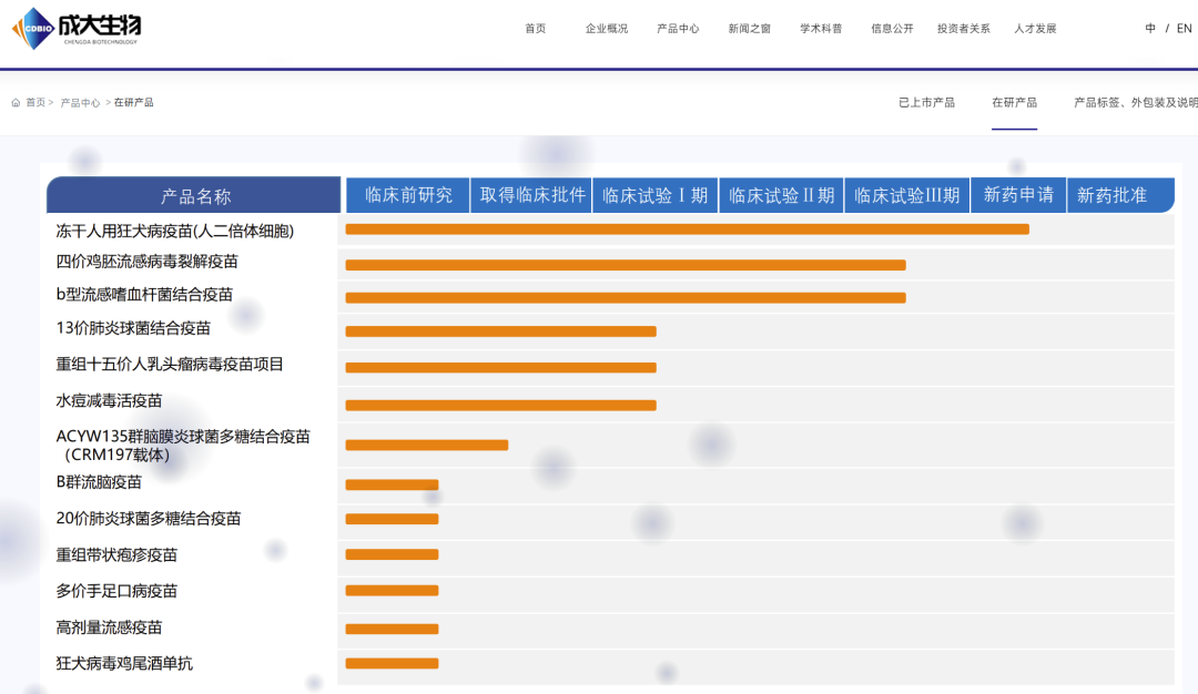中国有哪些医疗生物公司盘点 ｜ 中国20家流感疫苗企业及管线最新进展_https://www.jmylbn.com_新闻资讯_第10张