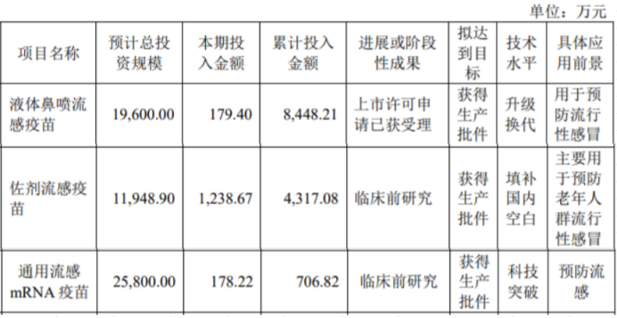 中国有哪些医疗生物公司盘点 ｜ 中国20家流感疫苗企业及管线最新进展_https://www.jmylbn.com_新闻资讯_第8张