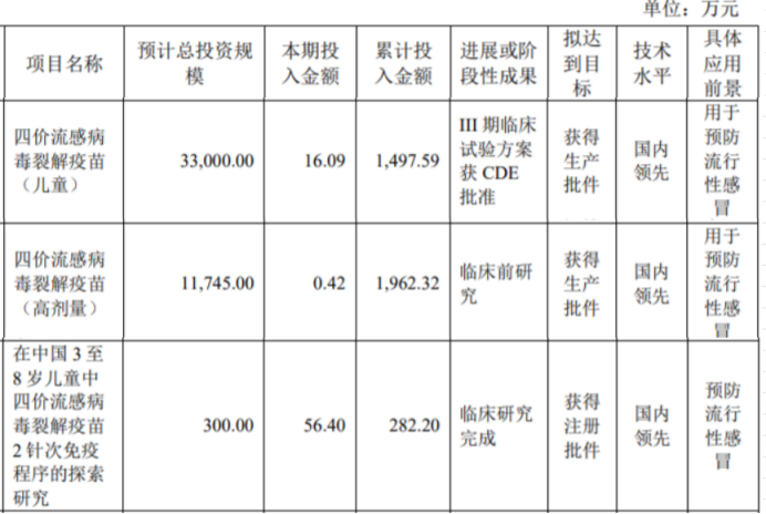中国有哪些医疗生物公司盘点 ｜ 中国20家流感疫苗企业及管线最新进展_https://www.jmylbn.com_新闻资讯_第6张