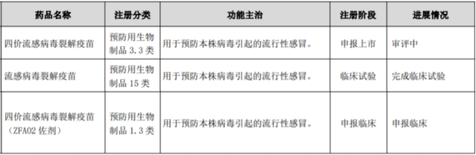 中国有哪些医疗生物公司盘点 ｜ 中国20家流感疫苗企业及管线最新进展_https://www.jmylbn.com_新闻资讯_第9张