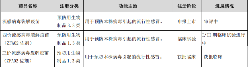中国有哪些医疗生物公司盘点 ｜ 中国25家流感疫苗企业及管线最新进展_https://www.jmylbn.com_新闻资讯_第10张