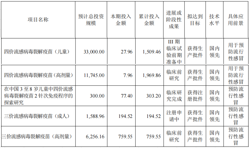 中国有哪些医疗生物公司盘点 ｜ 中国25家流感疫苗企业及管线最新进展_https://www.jmylbn.com_新闻资讯_第7张
