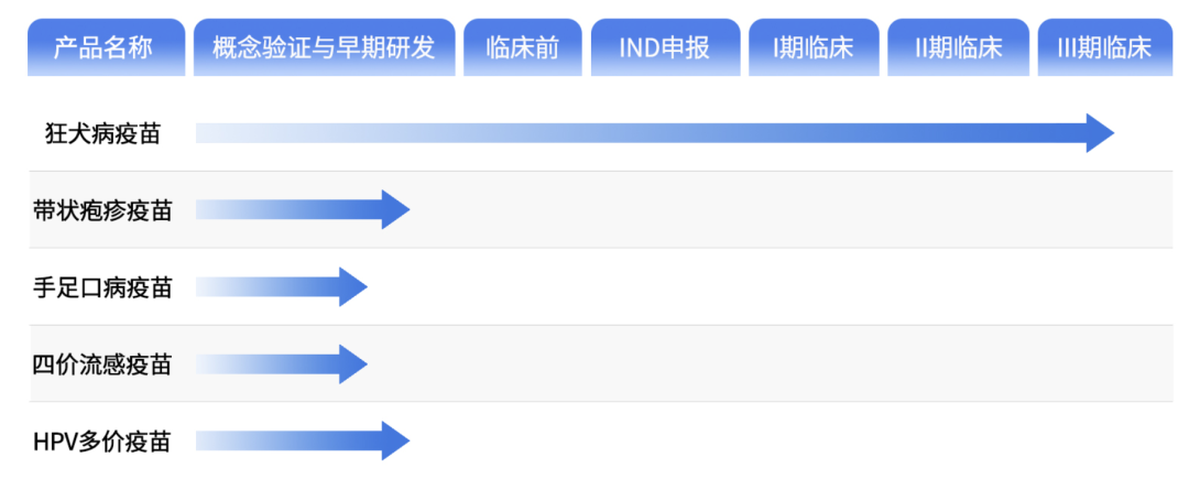 中国有哪些医疗生物公司盘点 ｜ 中国25家流感疫苗企业及管线最新进展_https://www.jmylbn.com_新闻资讯_第15张