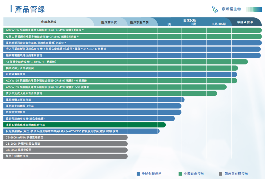 中国有哪些医疗生物公司盘点 ｜ 中国25家流感疫苗企业及管线最新进展_https://www.jmylbn.com_新闻资讯_第14张