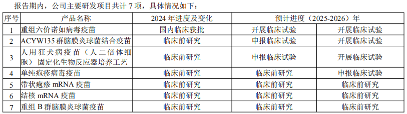 中国有哪些医疗生物公司盘点 ｜ 中国25家流感疫苗企业及管线最新进展_https://www.jmylbn.com_新闻资讯_第12张
