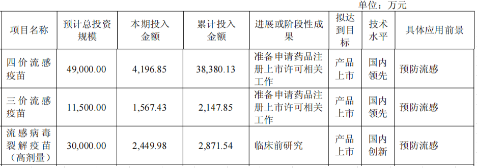 中国有哪些医疗生物公司盘点 ｜ 中国25家流感疫苗企业及管线最新进展_https://www.jmylbn.com_新闻资讯_第11张